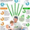 Cada vez más padres comparten la pasión por la tecno con sus hijos