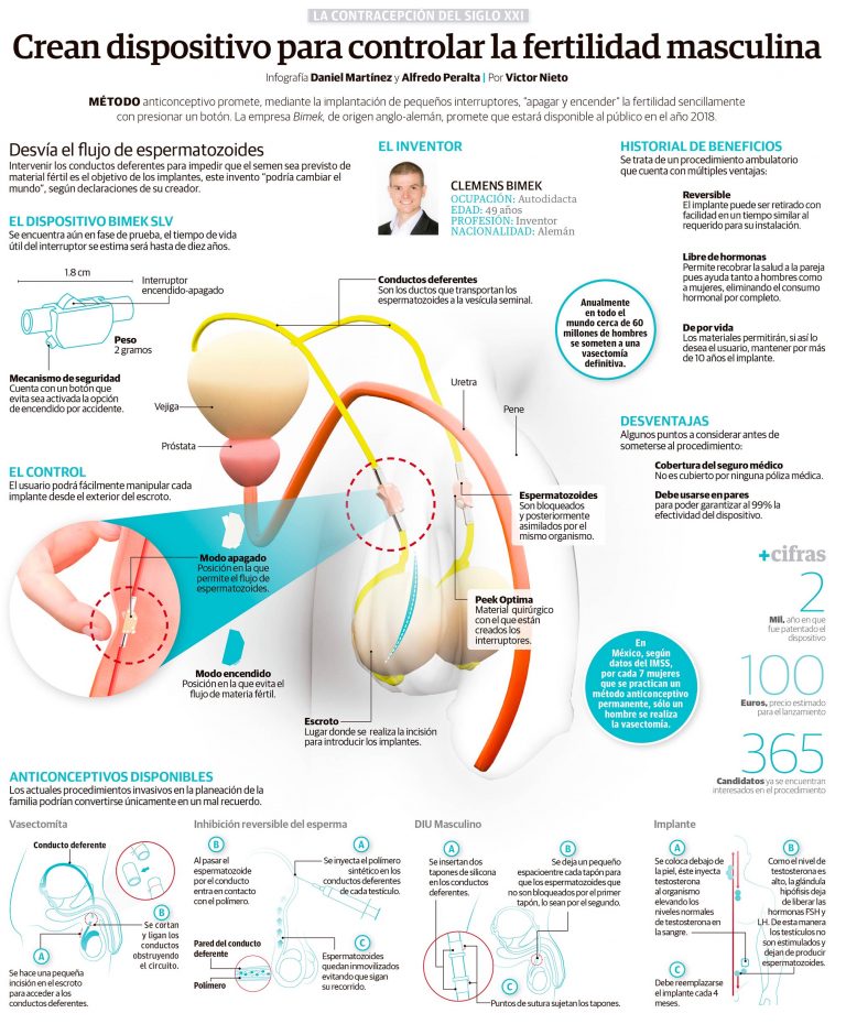 Crean Dispositivo Para Controlar La Fertilidad Masculina Invdes