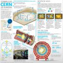 Complejo CERN de Europa