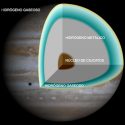 El hidrógeno metálico de Júpiter