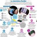 La electrónica flexible