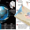 Funcionamiento de los satélites