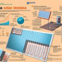 Energía solar térmica