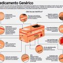 Medicamento genérico