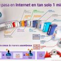 Qué pasa en Internet en tan solo 1 minuto