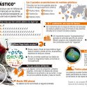 Planeta «Plástico»