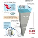 Perforacfión en cráter de asteroide en Yucatán