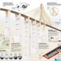 Puentes colgantes