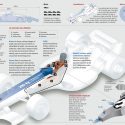 Atletas de la Fórmula 1