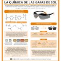La química de las gafas de sol