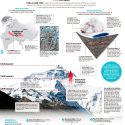 Se derriten los glaciares del Monte Everest