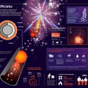 Fuegos Artificiales