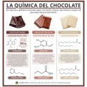 La química del chocolate