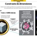 Medidas del Universo