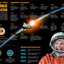 50 años del primer viaje del hombre al espacio