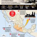 Causas del sismo de 1985 en la Ciudad de México