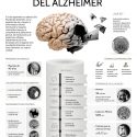Día Mundial del Alzheimer