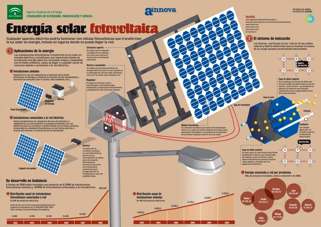Como funciona una central solar