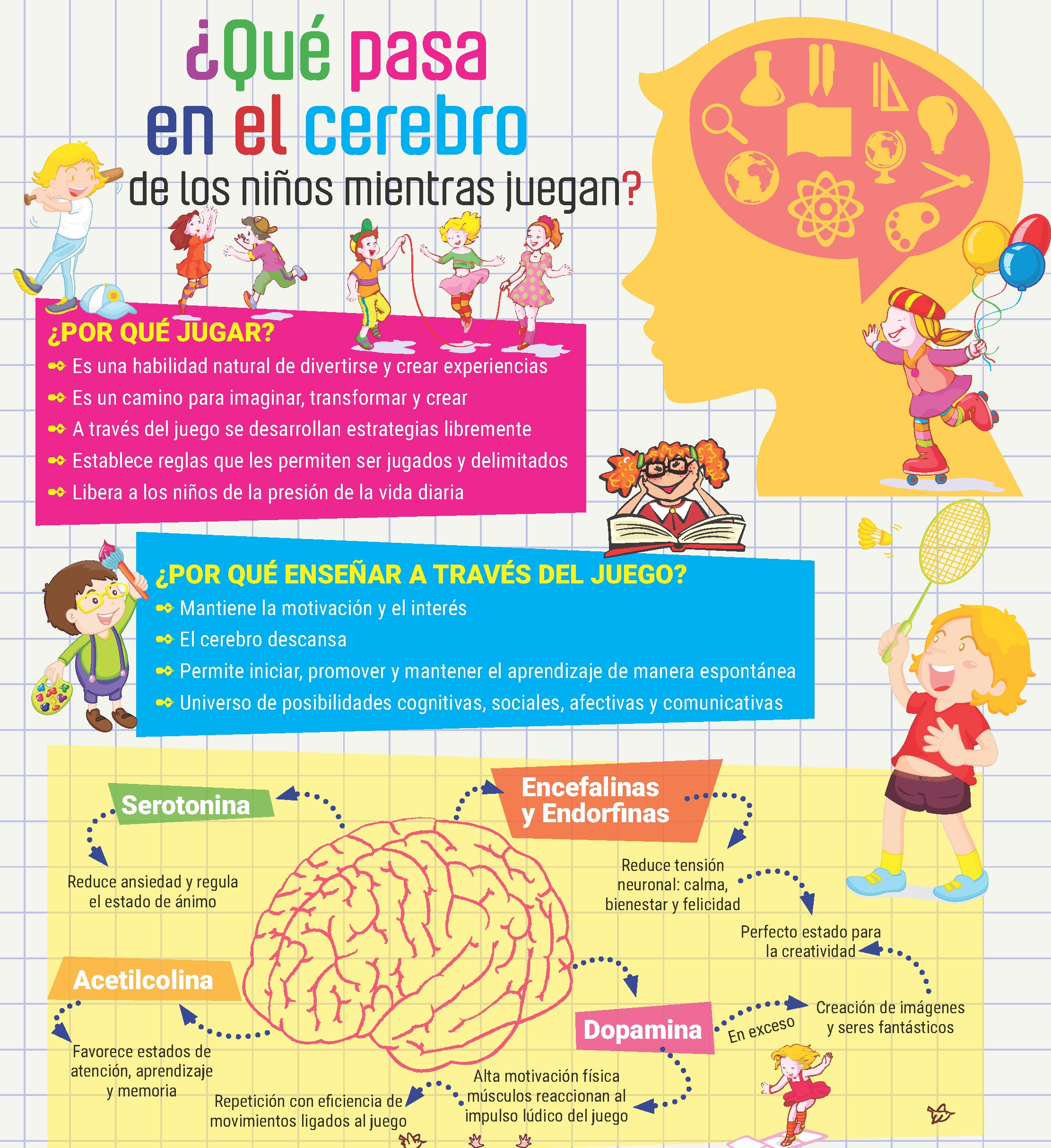 ¿Qué pasa en el cerebro de los niños mientras juegan?