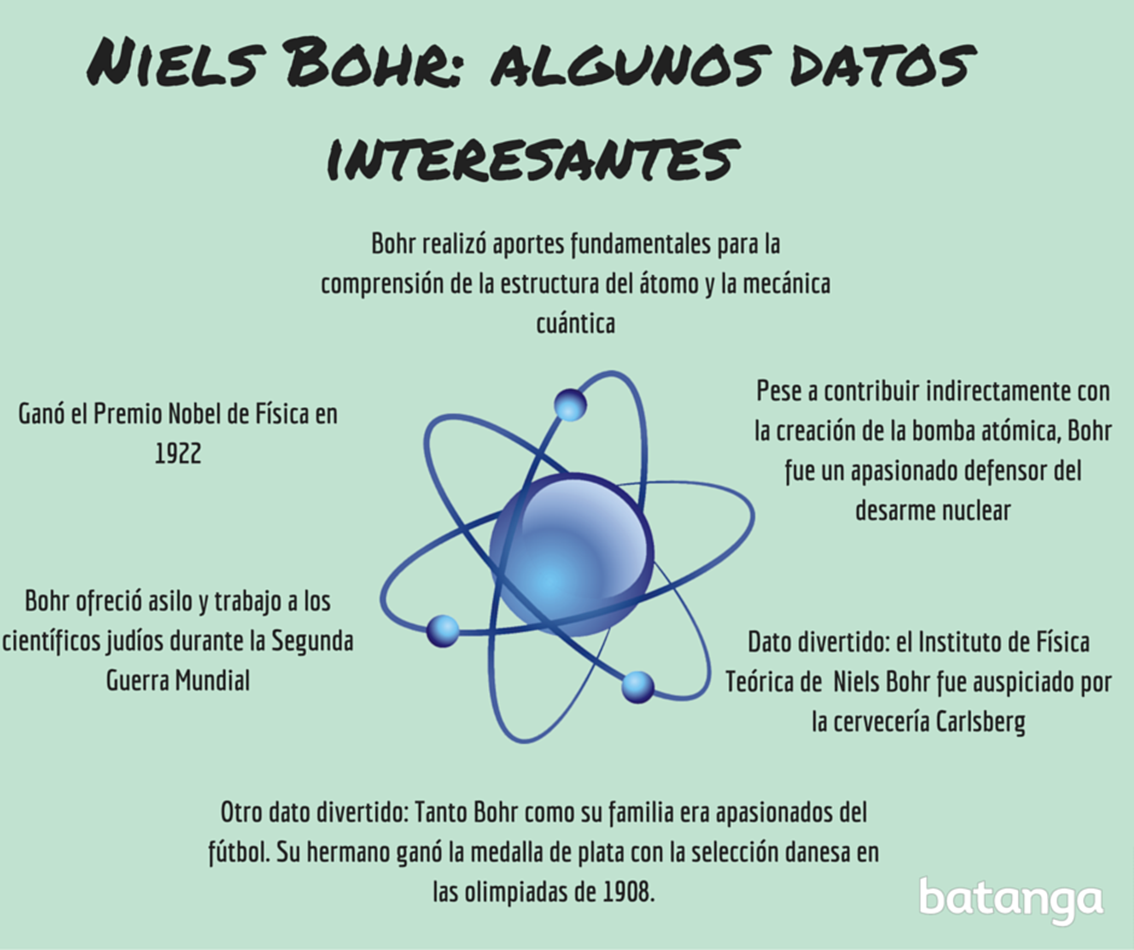 Niels Bohr: algunos datos interesantes