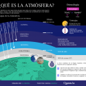 ¿Qué es la atmósfera?