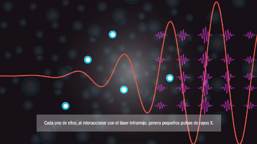 Nuevo paso para el control de la luz con aplicaciones en nanociencia