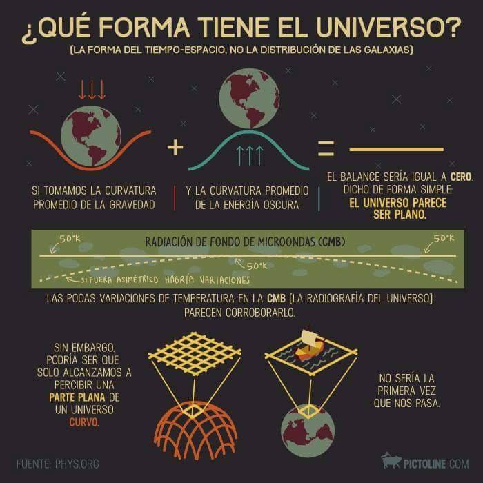 ¿Qué forma tiene el universo?