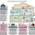 Contaminación invisible