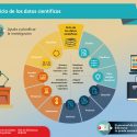 El ciclo de los datos científicos