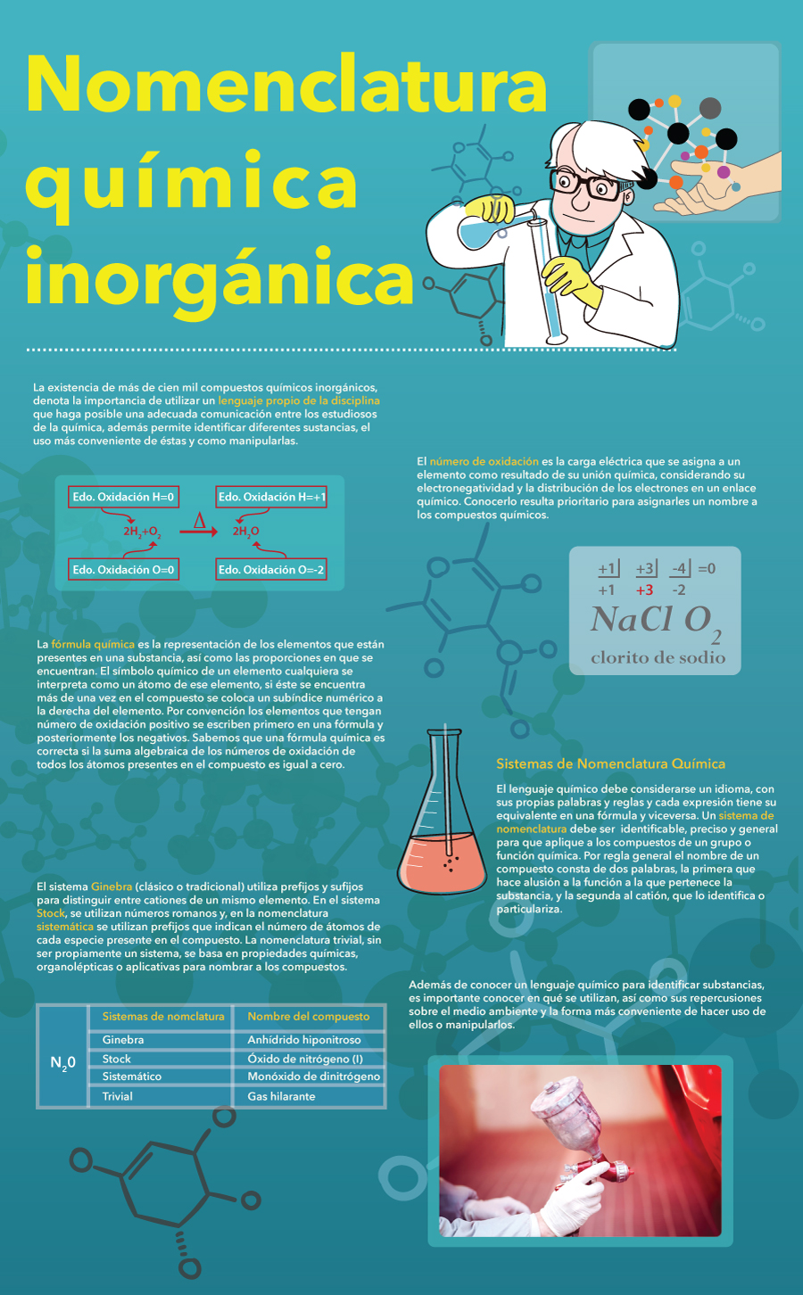Nomenclatura Quimica Inorganica