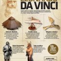 Inventos visionarios de Leonardo Da Vinci