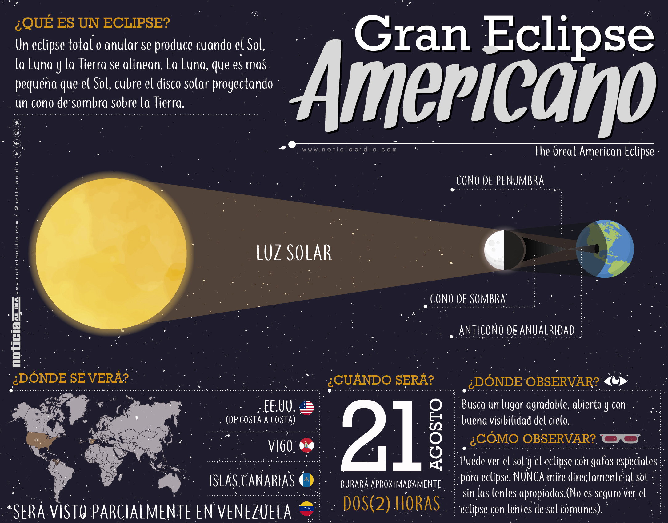 Gran eclipse americano