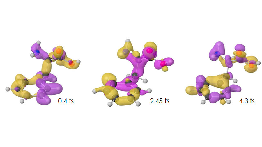 Nacimiento de la química ultrarrápida: la attoquímica