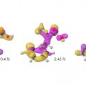 Nacimiento de la química ultrarrápida: la attoquímica