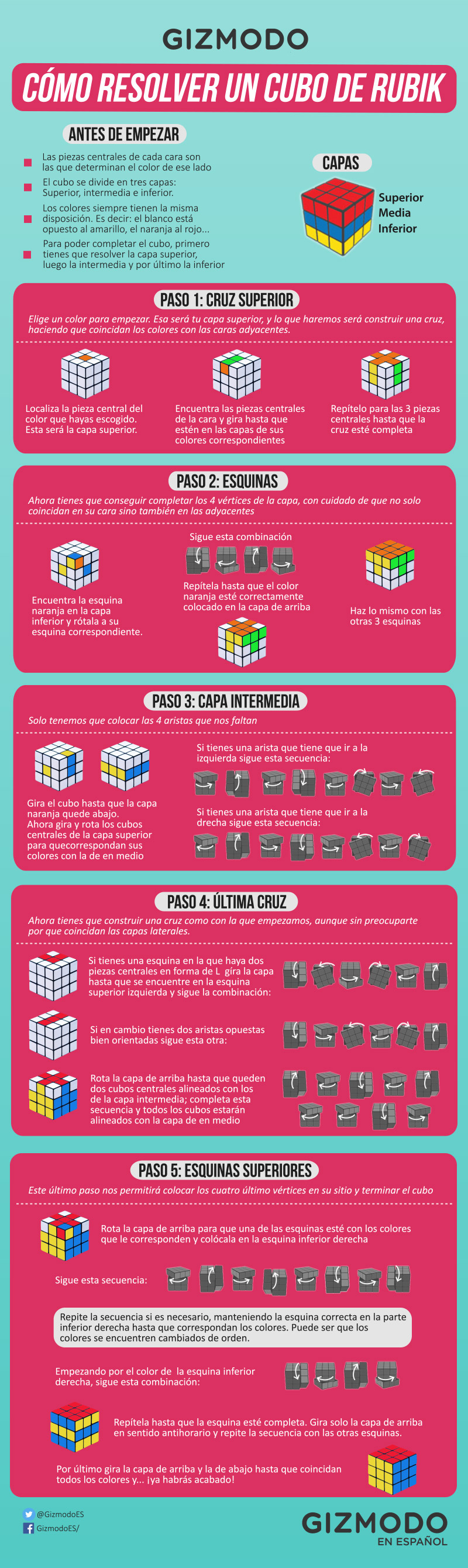 Cómo resolver el cubo de Rubik en cinco pasos, explicado en una genial infografía