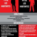 Psicópata vs Sociópata