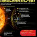 Campo magnético de la Tierra