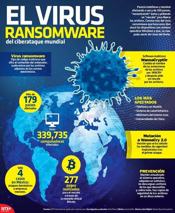 El virus ransomware del ciberataque mundial
