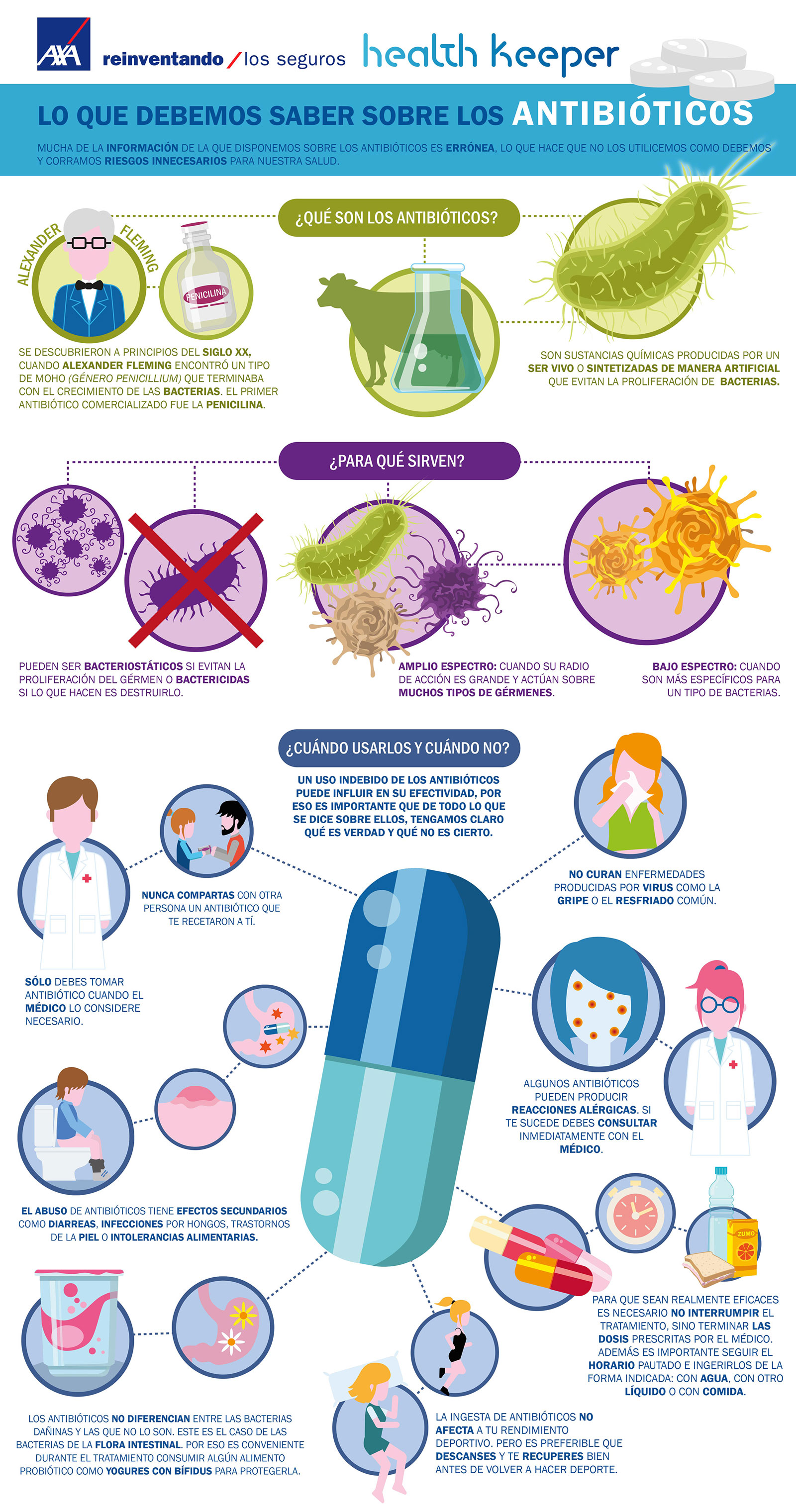 Lo que debemos saber sobre los antibióticos