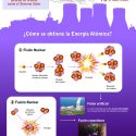¿Qué es la energía atómica?