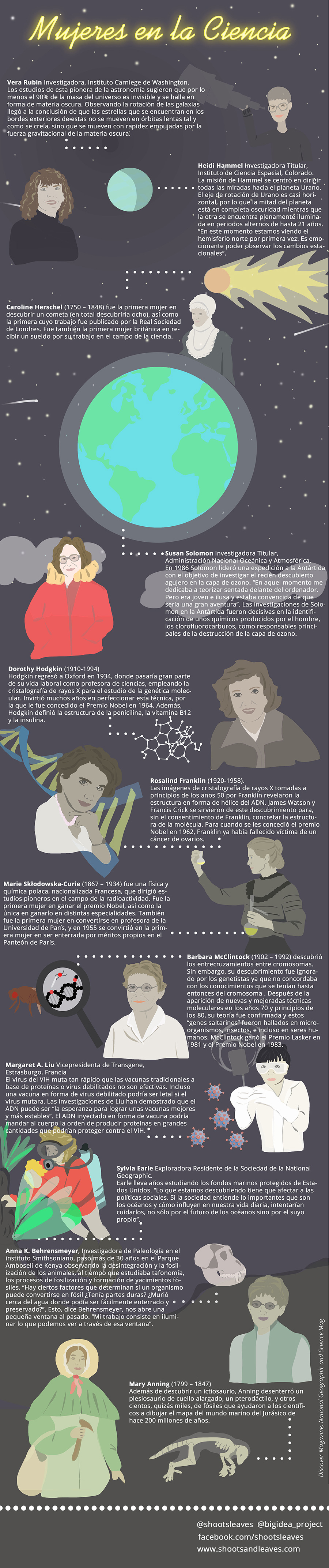 Mujeres en la ciencia