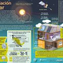Radiación Solar