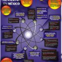Energía Nuclear en México