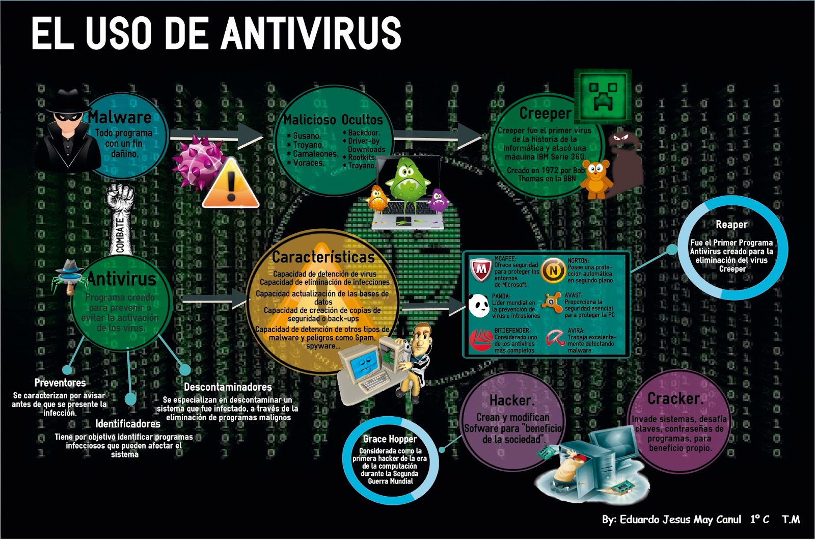 El uso de antivirus