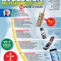 Evolución de teléfono celular