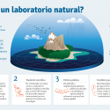 ¿Qué es un laboratorio natural?