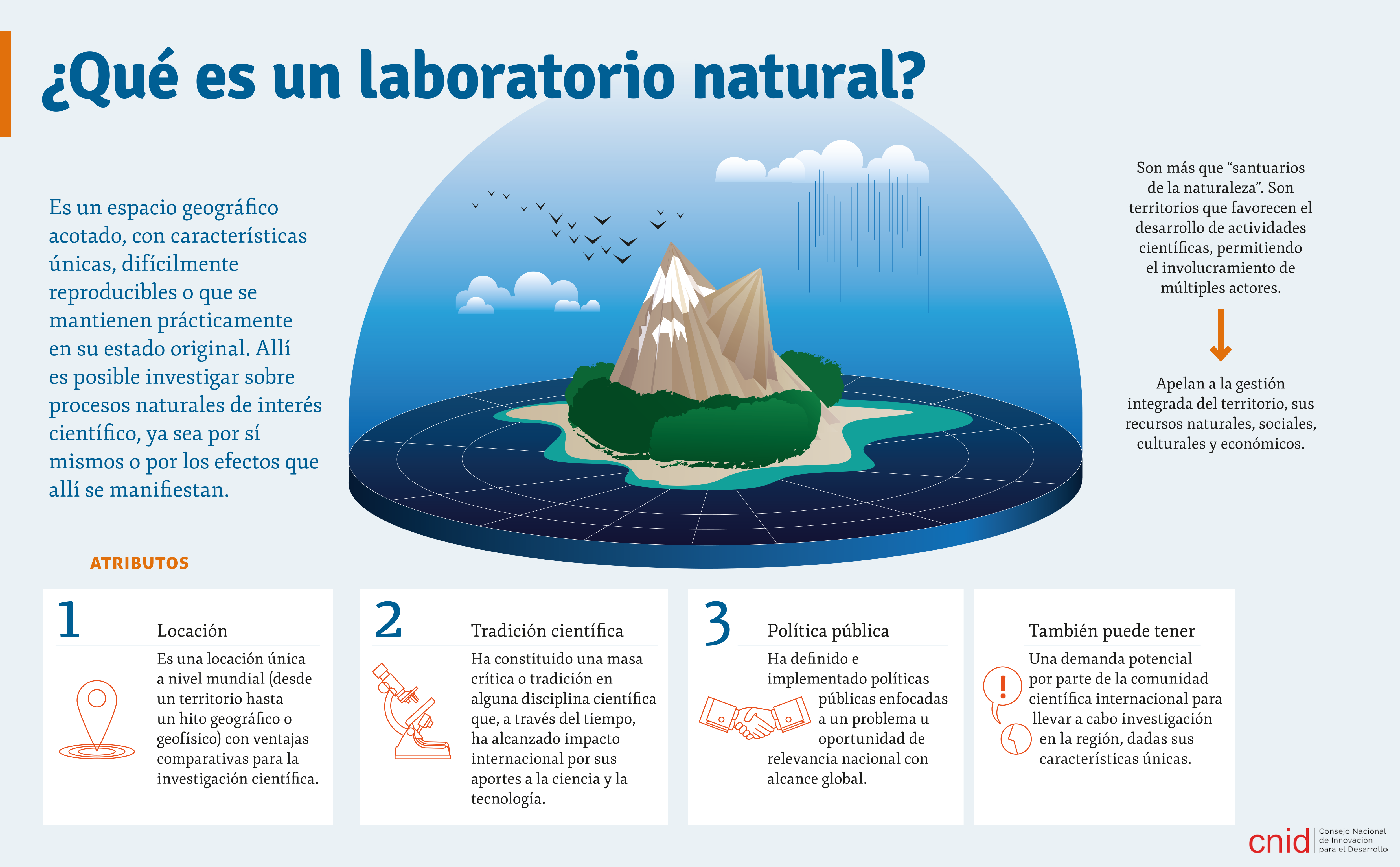 ¿Qué es un laboratorio natural?