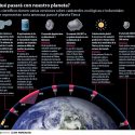 ¿Que pasará con nuestro planeta?