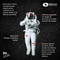 Qué les pasa a los humanos cuando están en el espacio