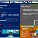 Tipos de investigación científica